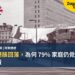 英國通脹回落，為何 79% 家庭仍覺得生活更貴