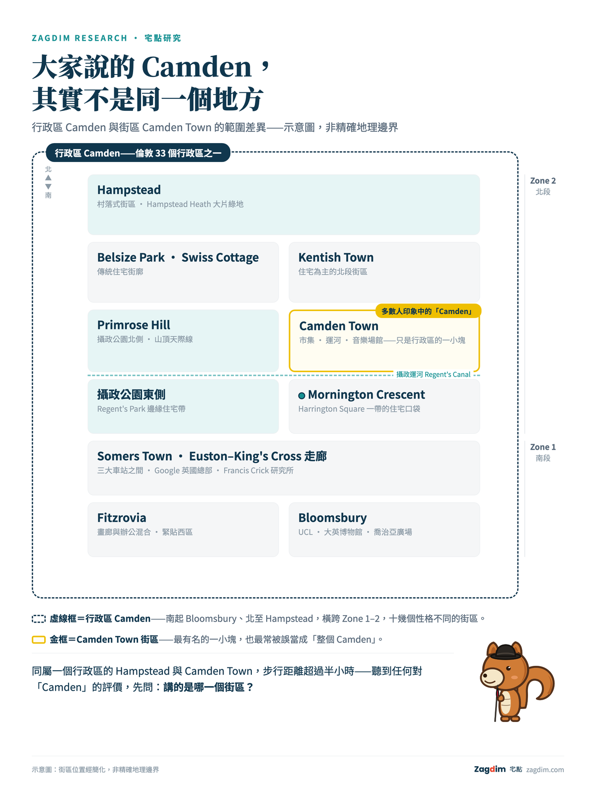 Camden 行政區與街區示意圖