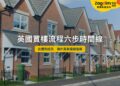 英國買樓流程六步時間線——海外買家遠端指南