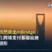 黃昏時分的利雅德天際線與王國中心大樓