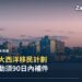 哈利法克斯港日落天際線