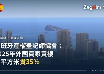 西班牙貝尼多姆(Benidorm)沿海公寓大樓天際線,地中海沿岸典型的外國買家熱門住宅區