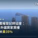 西班牙貝尼多姆(Benidorm)沿海公寓大樓天際線,地中海沿岸典型的外國買家熱門住宅區