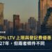 泰國100% LTV上限與登記費優惠延至2027年封面——曼谷黃昏天際線