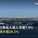 北京首都國際機場航廈