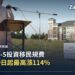 美國EB-5投資移民簽證規費11月30日起最高漲114% — 宅點封面