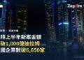 杜拜Dubai Marina夜景天際線,象徵杜拜房地產建案推出與商業投資活動