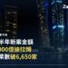 杜拜Dubai Marina夜景天際線，象徵杜拜房地產建案推出與商業投資活動