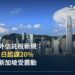 香港中環維多利亞港金融區天際線,中銀大廈與國際金融中心二期,天星小輪往返海港