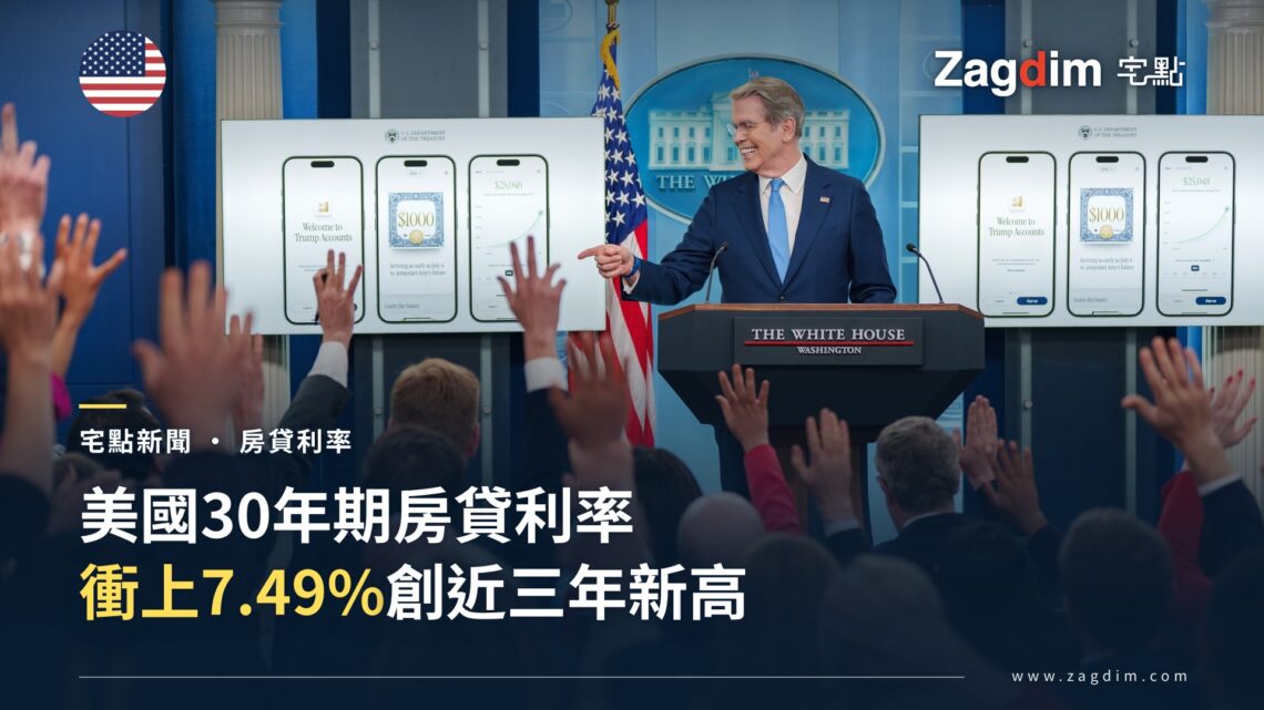 美國30年期房貸利率衝上7.49%　創近三年新高