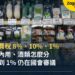 日本消費稅 8%、10%、1% 怎麼分?外帶、內用、酒類與食品降稅法案一次看懂