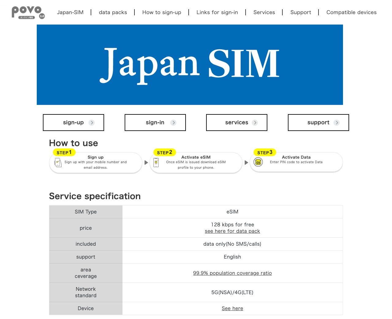 povo Japan SIM 官方規格表:included 欄標示 data only(No SMS/calls),沒有簡訊與通話