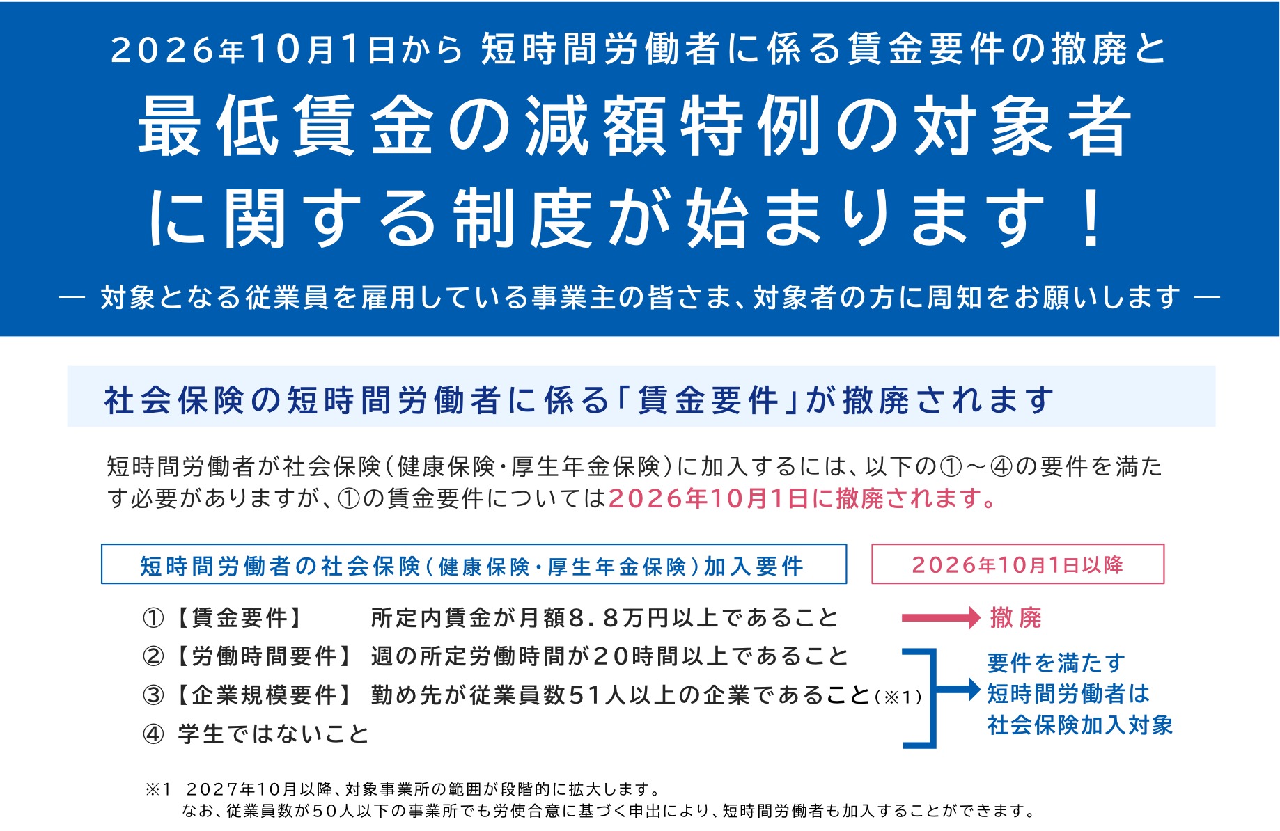 日本年金機構宣導單：2026 年 10 月 1 日起撤廢短時間勞工的賃金要件，列出月薪 8.8 萬日圓、每週 20 小時、員工 51 人以上、不是學生四項加入要件