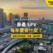 馬來西亞城市高樓與高速公路黃昏景色,配房產 SPV 年度合規主題
