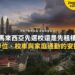 吉隆坡住宅區與遠方天際線,配選校與租樓通勤主題
