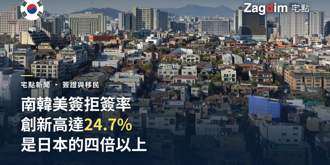 南韓公民美簽拒簽率創新高達 24.7%,是日本的四倍以上