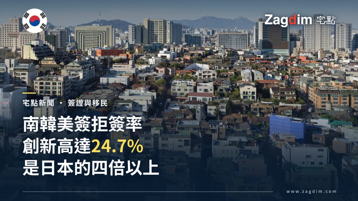 南韓公民美簽拒簽率創新高達 24.7%,是日本的四倍以上