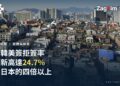 南韓公民美簽拒簽率創新高達 24.7%,是日本的四倍以上