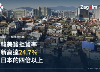 南韓公民美簽拒簽率創新高達 24.7%,是日本的四倍以上