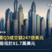 杜拜碼頭區(Dubai Marina)天際線,2026年第3季杜拜房地產成交數據文章封面