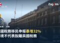 英國稅務海關總署(HMRC)總部大樓街景,象徵 P85 離境申報數字上升的新聞事件
