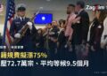 美國國土安全部色衛隊與一列新公民在入籍宣誓儀式上手按胸口宣誓效忠,背景螢幕顯示USCIS標誌
